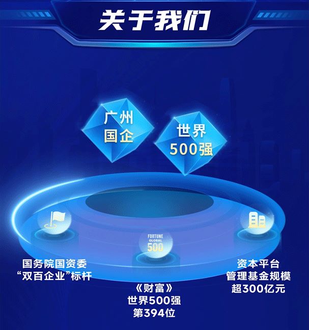 筑巢引鳳，質(zhì)馭未來——廣州工控集團公開選聘高級經(jīng)營管理人才(圖2)